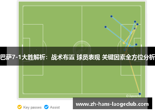 巴萨7-1大胜解析：战术布置 球员表现 关键因素全方位分析