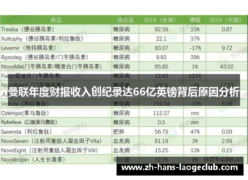 曼联年度财报收入创纪录达66亿英镑背后原因分析 曼联年度财报收入创纪录达66亿英镑背后原因分析