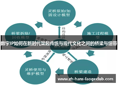 数字IP如何在新时代架起传统与现代文化之间的桥梁与纽带
