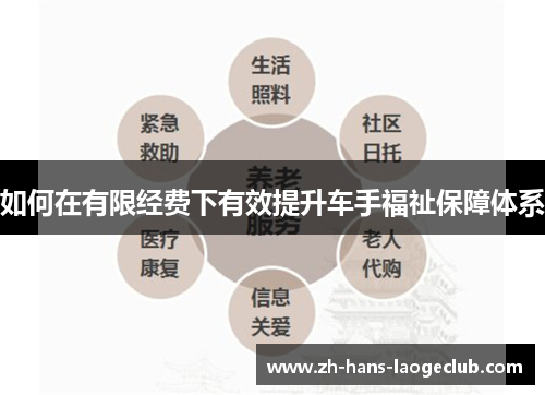 如何在有限经费下有效提升车手福祉保障体系