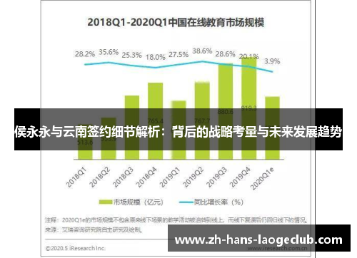侯永永与云南签约细节解析：背后的战略考量与未来发展趋势