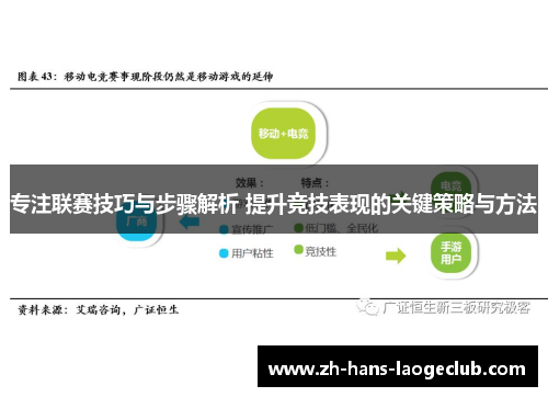 专注联赛技巧与步骤解析 提升竞技表现的关键策略与方法 专注联赛技巧与步骤解析 提升竞技表现的关键策略与方法