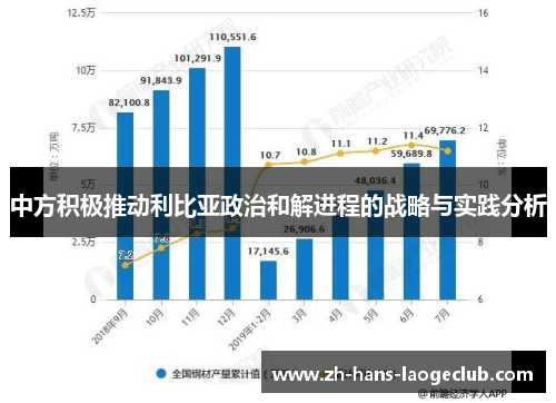中方积极推动利比亚政治和解进程的战略与实践分析 中方积极推动利比亚政治和解进程的战略与实践分析