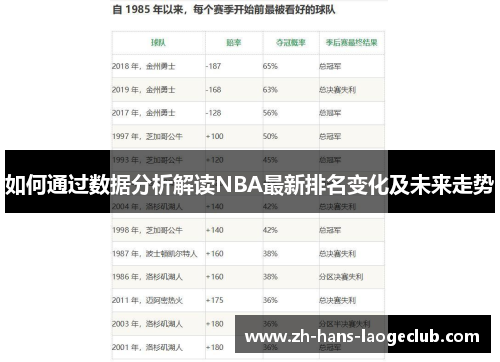 如何通过数据分析解读NBA最新排名变化及未来走势