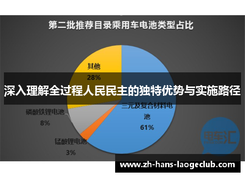 深入理解全过程人民民主的独特优势与实施路径