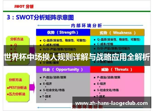世界杯中场换人规则详解与战略应用全解析