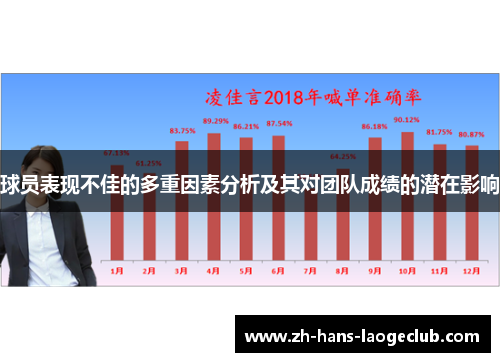 球员表现不佳的多重因素分析及其对团队成绩的潜在影响