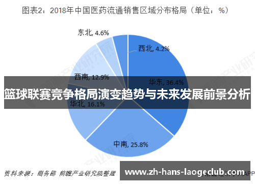 篮球联赛竞争格局演变趋势与未来发展前景分析 篮球联赛竞争格局演变趋势与未来发展前景分析
