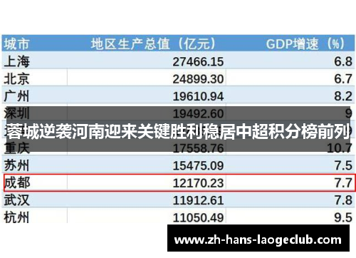 蓉城逆袭河南迎来关键胜利稳居中超积分榜前列 蓉城逆袭河南迎来关键胜利稳居中超积分榜前列