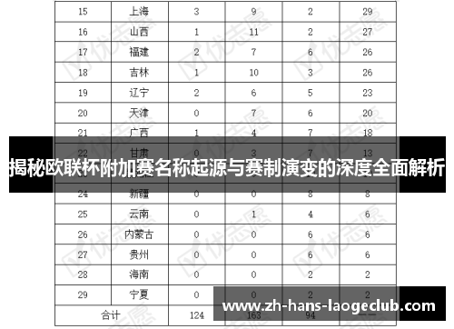 揭秘欧联杯附加赛名称起源与赛制演变的深度全面解析