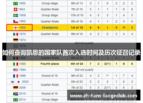 如何查询凯恩的国家队首次入选时间及历次征召记录 如何查询凯恩的国家队首次入选时间及历次征召记录