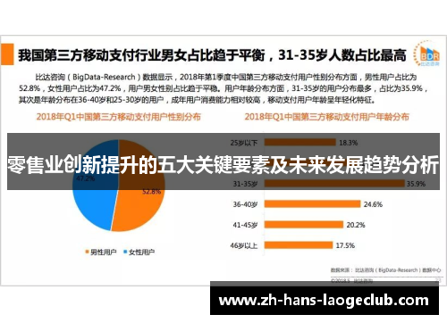 零售业创新提升的五大关键要素及未来发展趋势分析