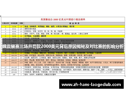 魏震禁赛三场并罚款2000美元背后原因揭秘及对比赛的影响分析 魏震禁赛三场并罚款2000美元背后原因揭秘及对比赛的影响分析