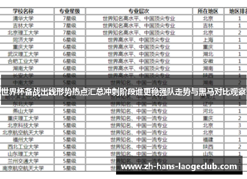 世界杯备战出线形势热点汇总冲刺阶段谁更稳强队走势与黑马对比观察
