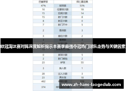 欧冠淘汰赛对阵深度解析揭示本赛季最强夺冠热门球队走势与关键因素