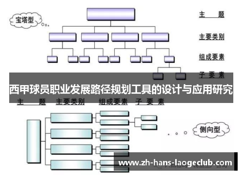 西甲球员职业发展路径规划工具的设计与应用研究