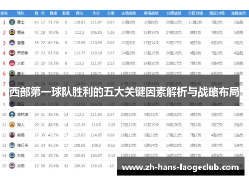 西部第一球队胜利的五大关键因素解析与战略布局 西部第一球队胜利的五大关键因素解析与战略布局