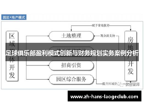 足球俱乐部盈利模式创新与财务规划实务案例分析 足球俱乐部盈利模式创新与财务规划实务案例分析