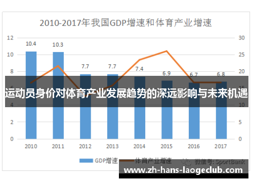 运动员身价对体育产业发展趋势的深远影响与未来机遇 运动员身价对体育产业发展趋势的深远影响与未来机遇